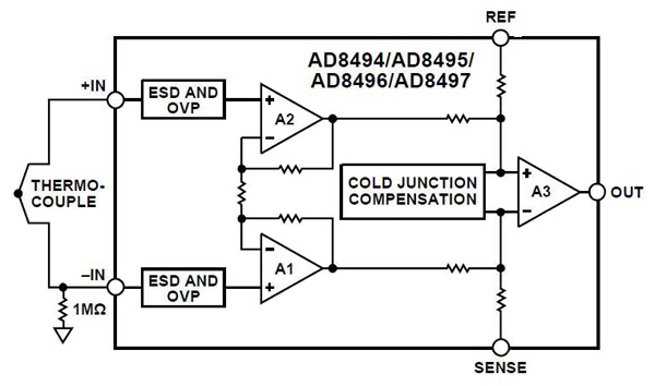 Semiconductor-based cold-compensation references Semiconductor-based cold-compensation references